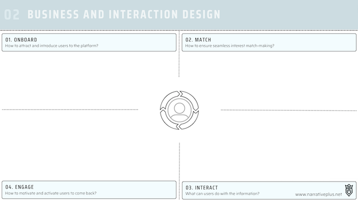 Empty interaction design canvas