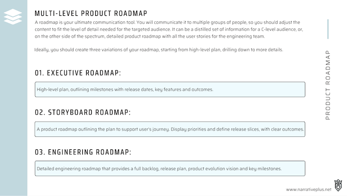 Three different types of product roadmap