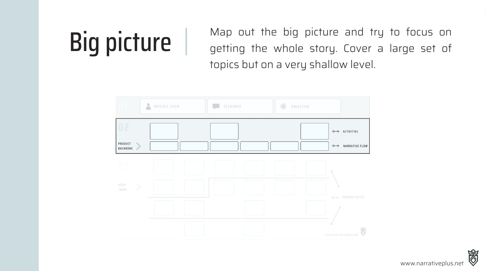 Getting the Big picture with user story mapping workshop